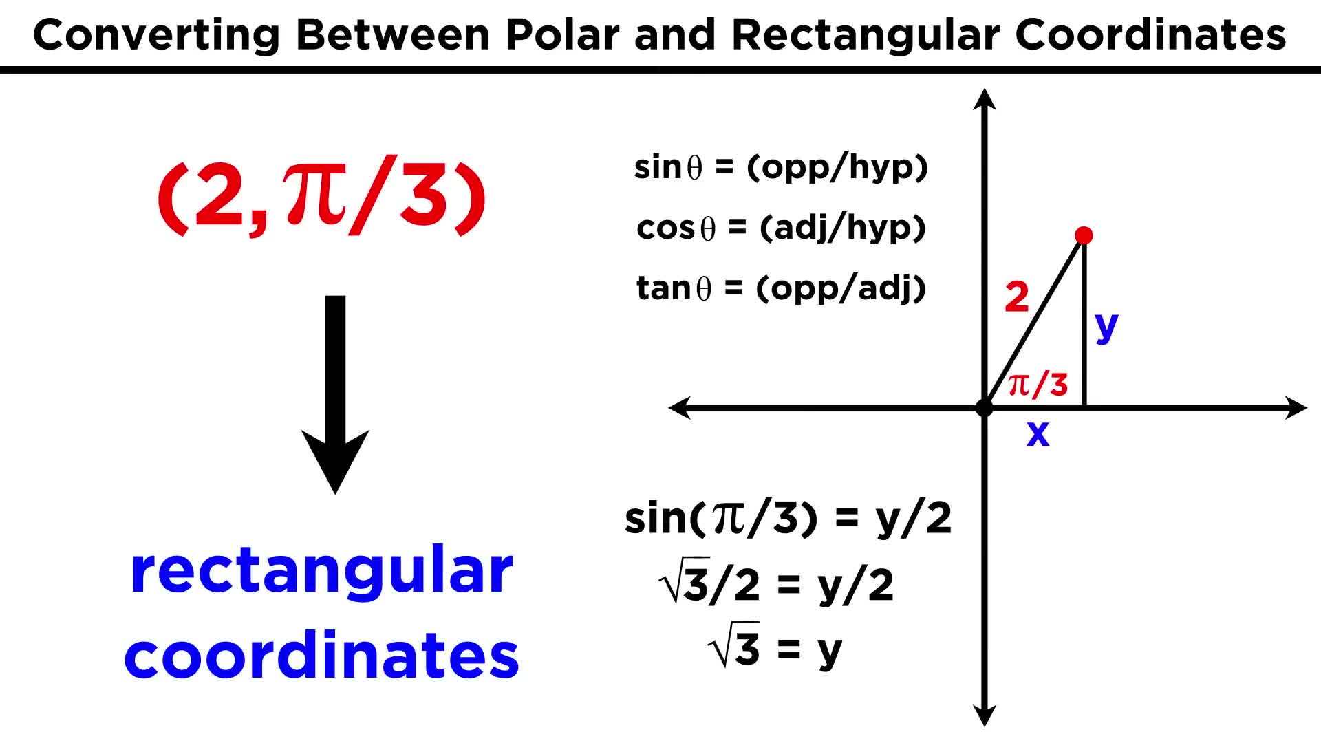 Polar coordinates and graphing polar equations maths